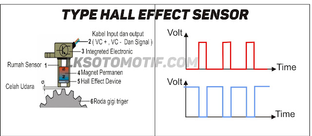  sensor camshaft type hall effect