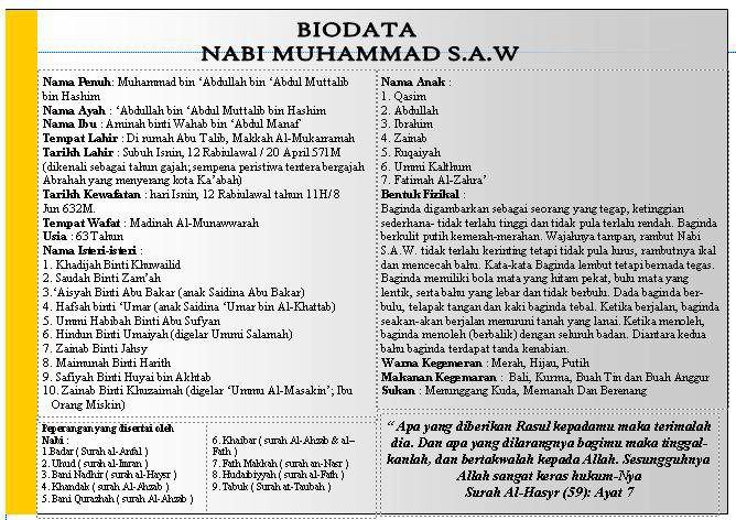  Biodata Nabi Muhammad S A W  Malaysia Asia Tech And World 