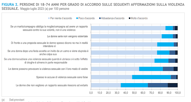 Violenza sessuale e pregiudizi in italia.