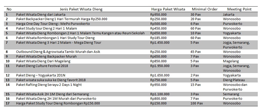 Harga Paket Wisata Dieng Paket Wisata Dieng Murah 2019 