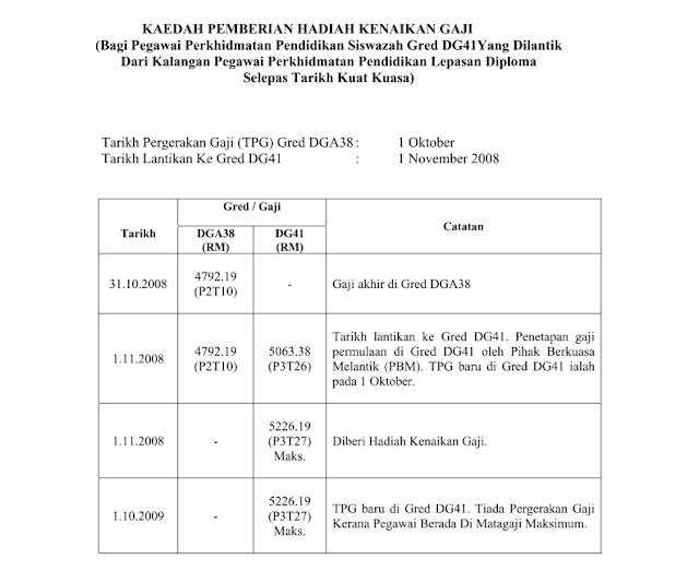 Kumpulan Perkhidmatan Sokongan 2 - Listen ss