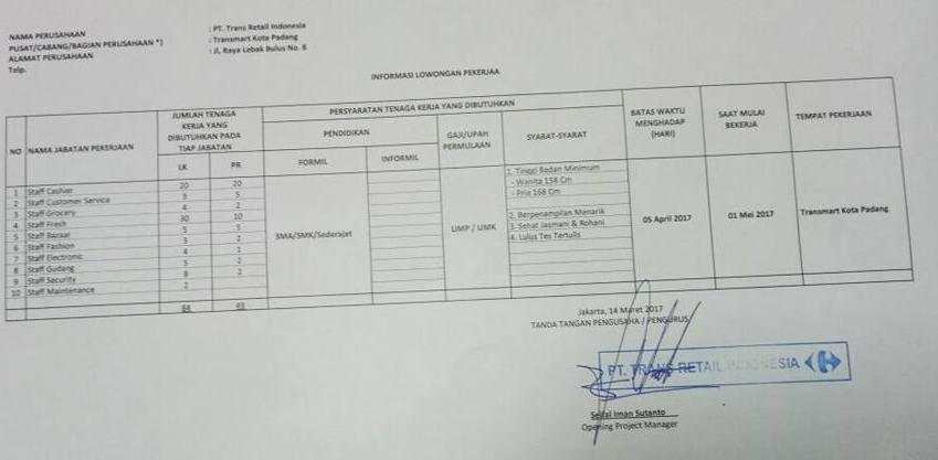 Lowongan Kerja di Padang - PT.Trans Retail Indonesia 