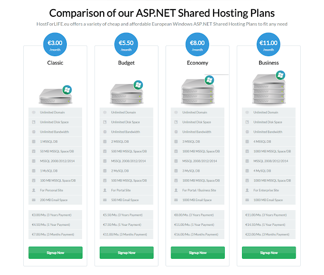 HostForLIFE.eu vs Arsys: Choosing The Best & Cheap Windows Hosting in Spain