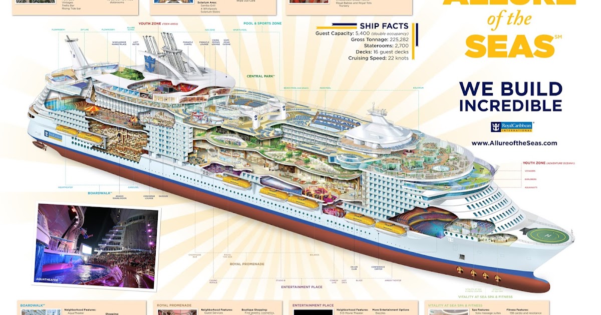 Ship Cruises: ALLURE OF THE SEAS Current Position