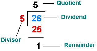 Rest of division in C++