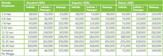 ACE TRAVEL INSURANCE: Asuransi Perjalanan ACE