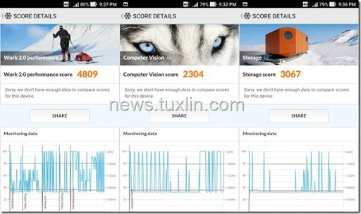 Benchmark Asus Zenfone Zoom S ZE553KL PCMark