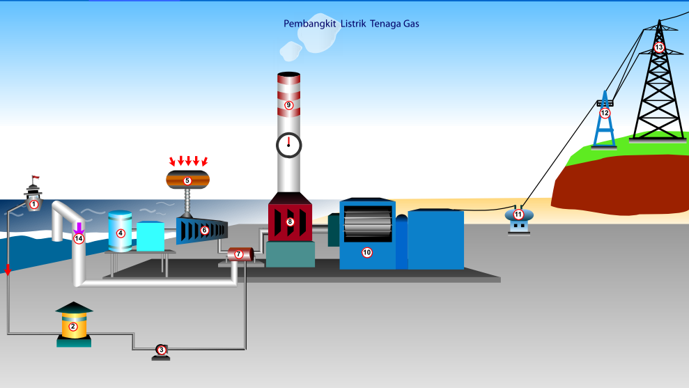 Bagustris@/home: Skema dan Cara Kerja Pembangkit Listrik 