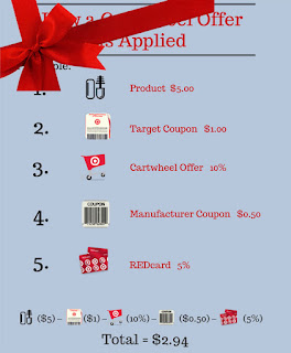 Free Printable Target Coupons