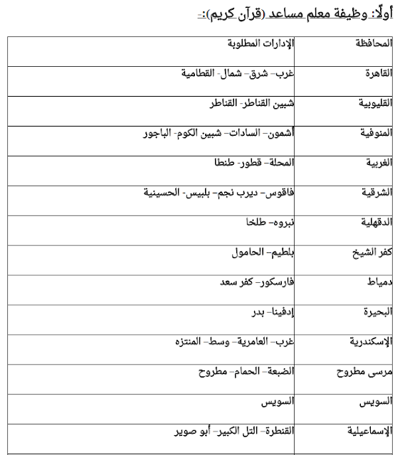 التقديم لوظيفة معلم مساعد (قرآن كريم) بالازهر الشريف بالمحافظات التاليه خلال شهر (5 - 2018)