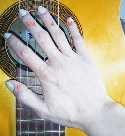 posicion-de-manos-en-guitarra-mano-derecha