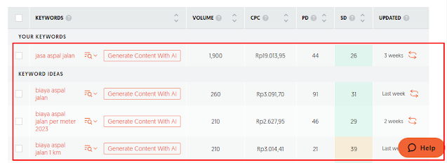 Apa itu Golden Keyword dan Bagaimana Cara riset golden keyword