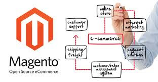 Magento eCommerce Test Answer 2013