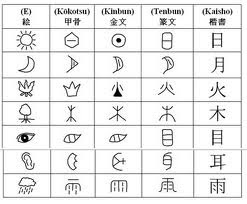 Image result for evolusi kanji