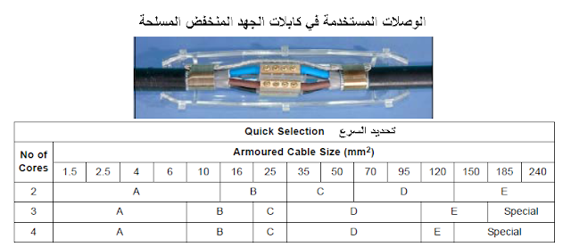 دليلك لتنفيذ علب إتصال (وصلات - جوينتات) الكابلات بشكل سليم وأخطاء التنفيذ وكيفية تلافيها وأسباب انهيار الوصلات