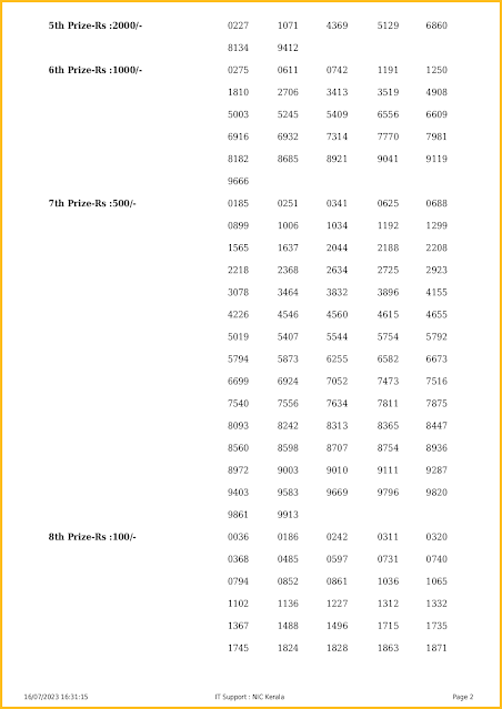 ak-608-live-akshaya-lottery-result-today-kerala-lotteries-results-16-07-2023-keralalotteriesresults.in_page-0002