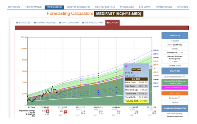 migliori blue chips da comprare per investire