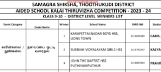 Kalai Thiruvizha Aided School - Winners List District Level - 9-10th Std - PDF