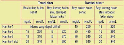 ikterus neonatorum dan ikterus fisiologis pada bayi