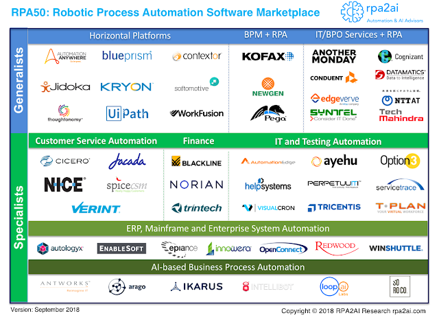 RPA50_Robotic_Process_Automation-Marketplace.png