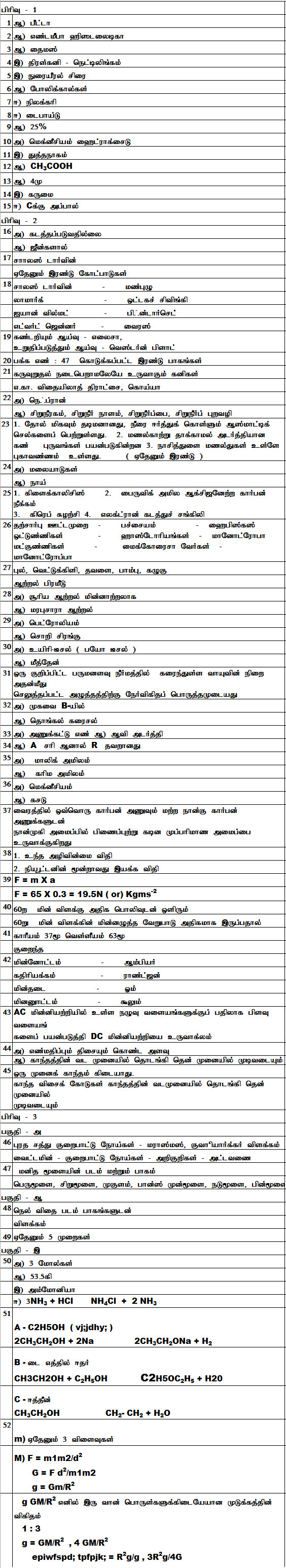 SSLC SCIENCE HALF YEARLY EXAM ANSWER KEY 