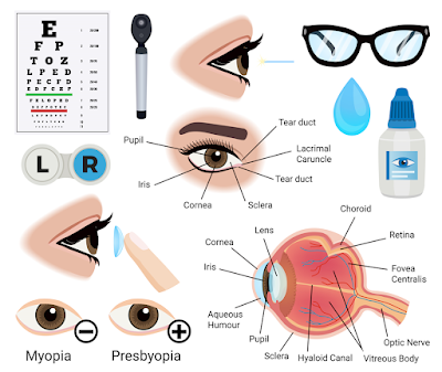 cara lasik dan biaya memulihkan penglihatan mata