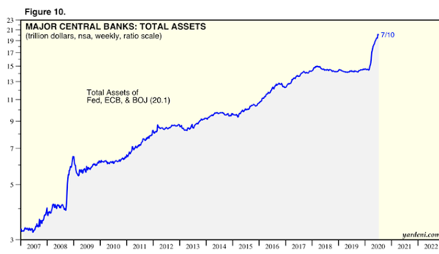 Balance combinado de los principales bancos centrales