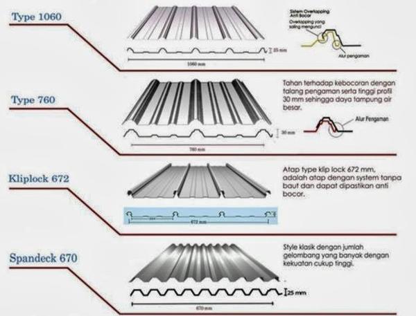  Jarak Reng Baja Ringan Untuk Atap Spandek  Dekorasi Rumah