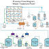 Water Treatment Plant (WTP) PLTU, Proses Pengolahan Air