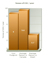 Carbon Footprint