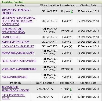 Adaro Recruitment 2013