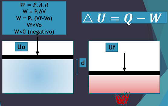 primera ley termodinamica energia interna variacion trabajo formulas calor negativo
