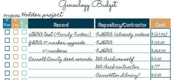 genealogy budget example