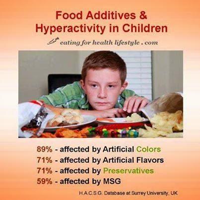 Health Tips: Food Additives & Hyperactivity In Children Affected