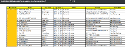 gambar daftar peserta lulus utn ulang 1 plpg 2016