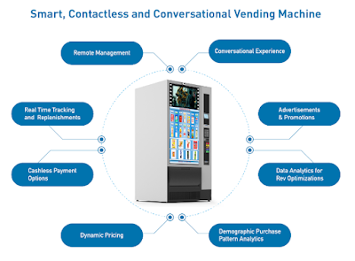 How to purchase a Smart Vending machine?