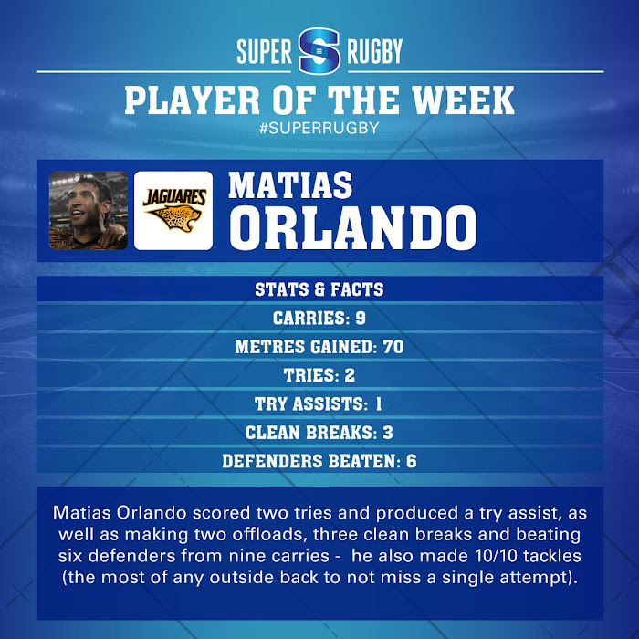 Matías Orlando player of the week #SuperRugby