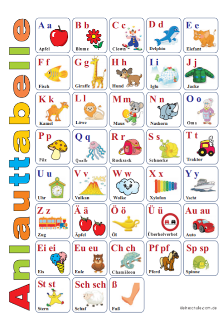 Buchstaben lernen / ABC lernen