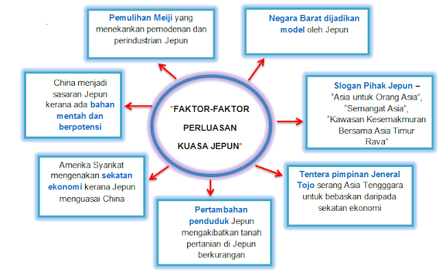 NOTA SEJARAH: SEJARAH TINGKATAN 3 BAB 1 : PENDUDUKAN JEPUN ...