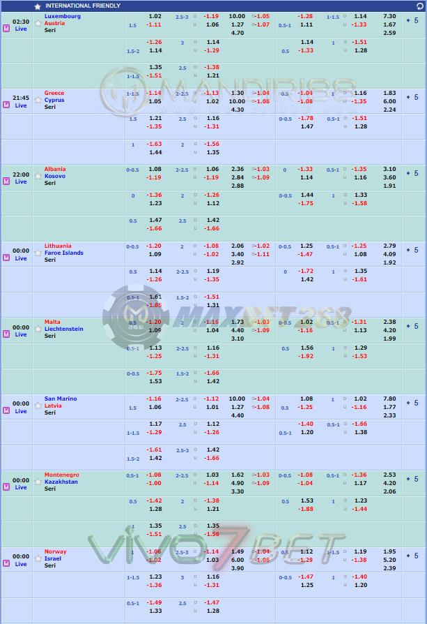 Jadwal Pertandingan Sepakbola Hari Ini, Rabu Tgl 11 - 12 November 2020