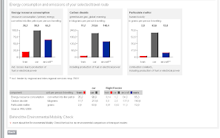 Bahn.de comparative energy consumption graph