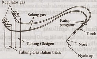 PENGERTIAN LAS  KARBIT  LAS  ASETILIN keuntungan keunggulan 