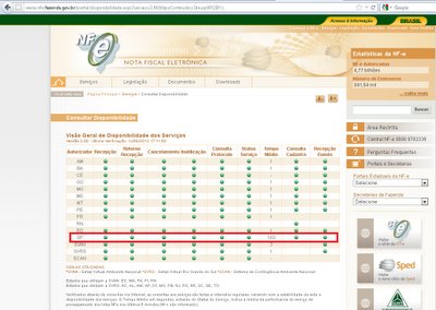 SEFAZ SP na portal da NFe