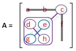 Matriks 3x3 elemen c