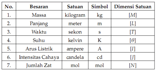 Besaran dan Satuan  Rifky Nia Sarantie
