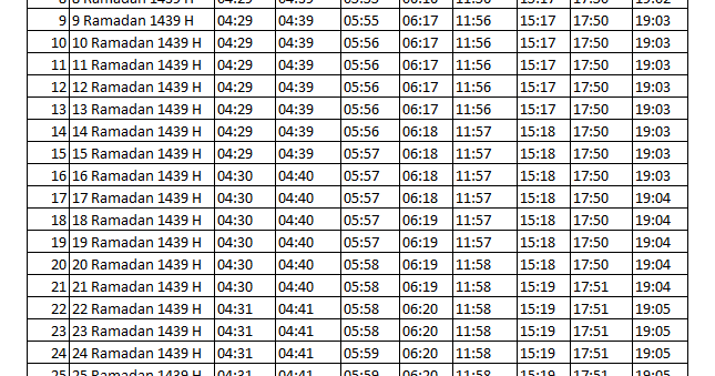 Jadwal Imsakiyah 2019 Wilayah Yogyakarta - Toast Nuances