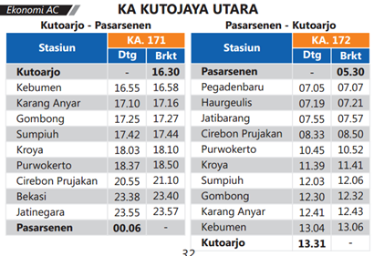  Kereta Api Ekonomi AC Kutojaya Utara melayani jurusan Jakarta Pasarsenen  Jadwal KA Kutojaya Utara Jakarta – Kutoarjo PP