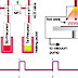 Chemical vapor deposition