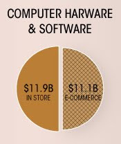 Software purchasing in-store versus online