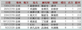 賽馬達人 - 隔夜超熱門馬